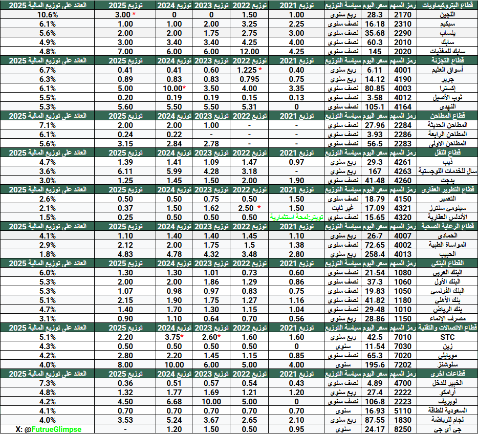 لمحة استثمارية tweet media