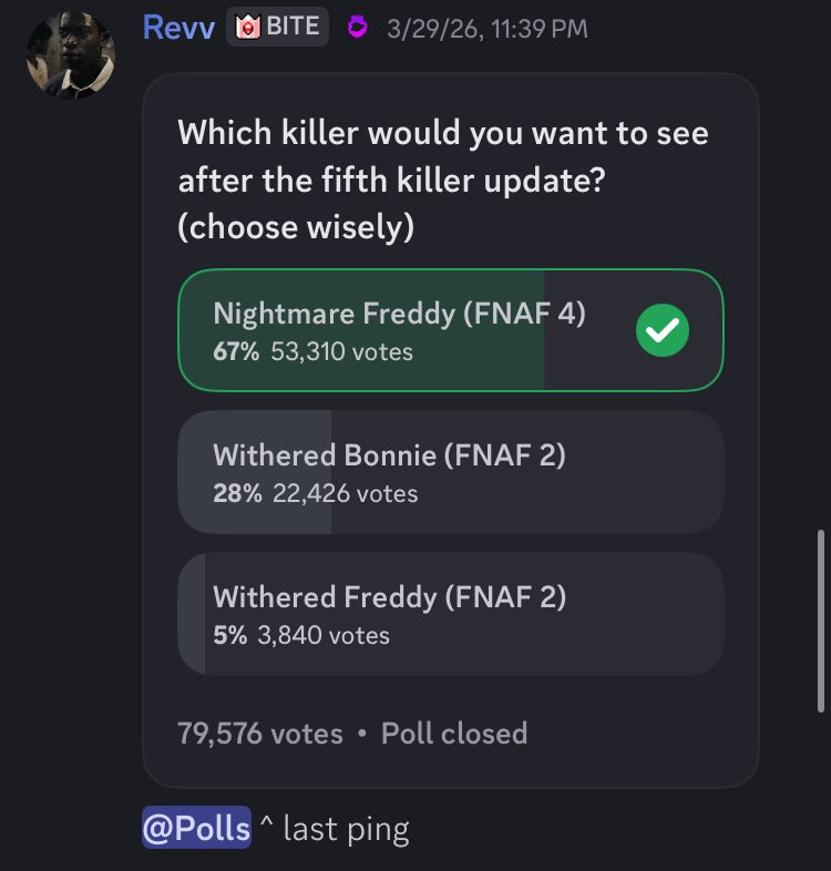 Is Nightmare Freddy out in Bite By Night yet? tweet media