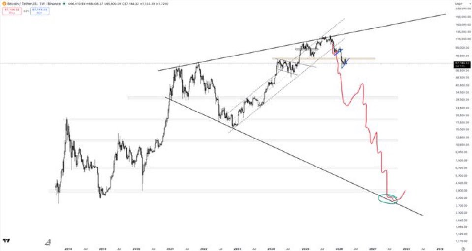 Kripto Warrior tweet media
