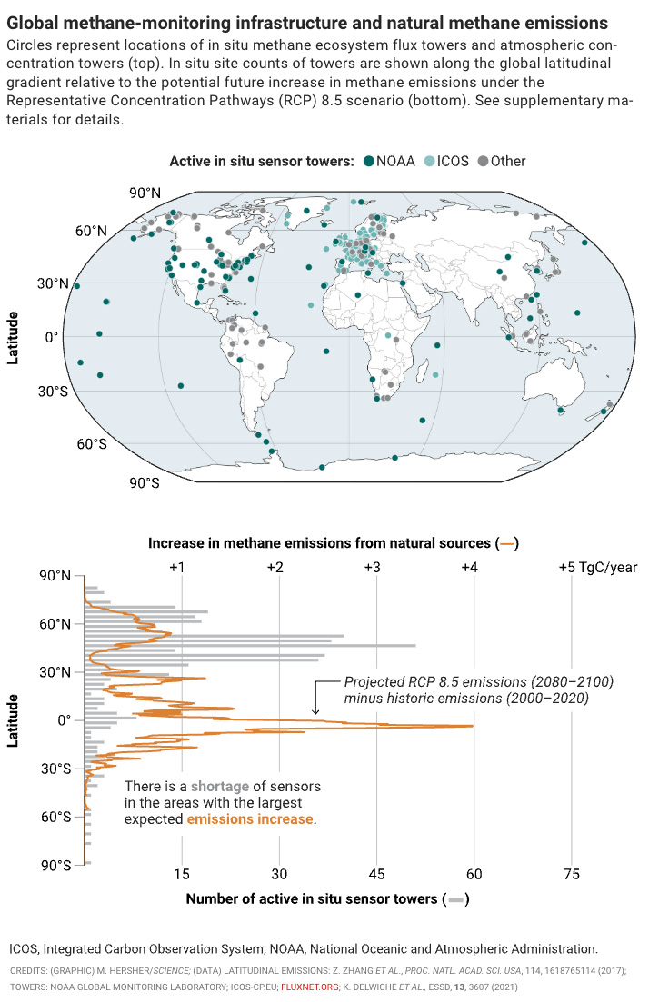 Science Magazine tweet media
