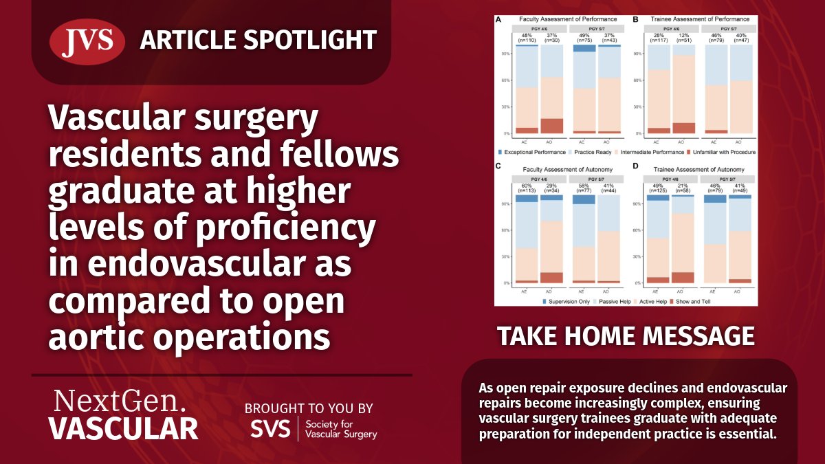 NextGen. Vascular tweet media