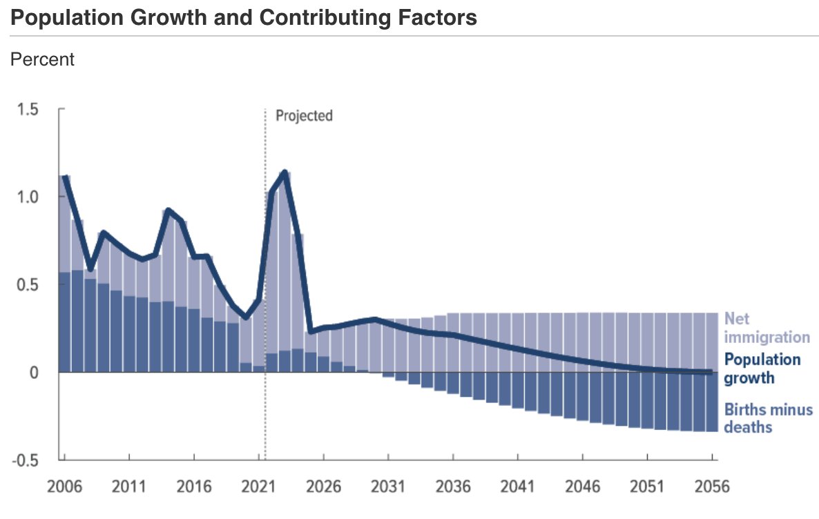 David J. Bier tweet media