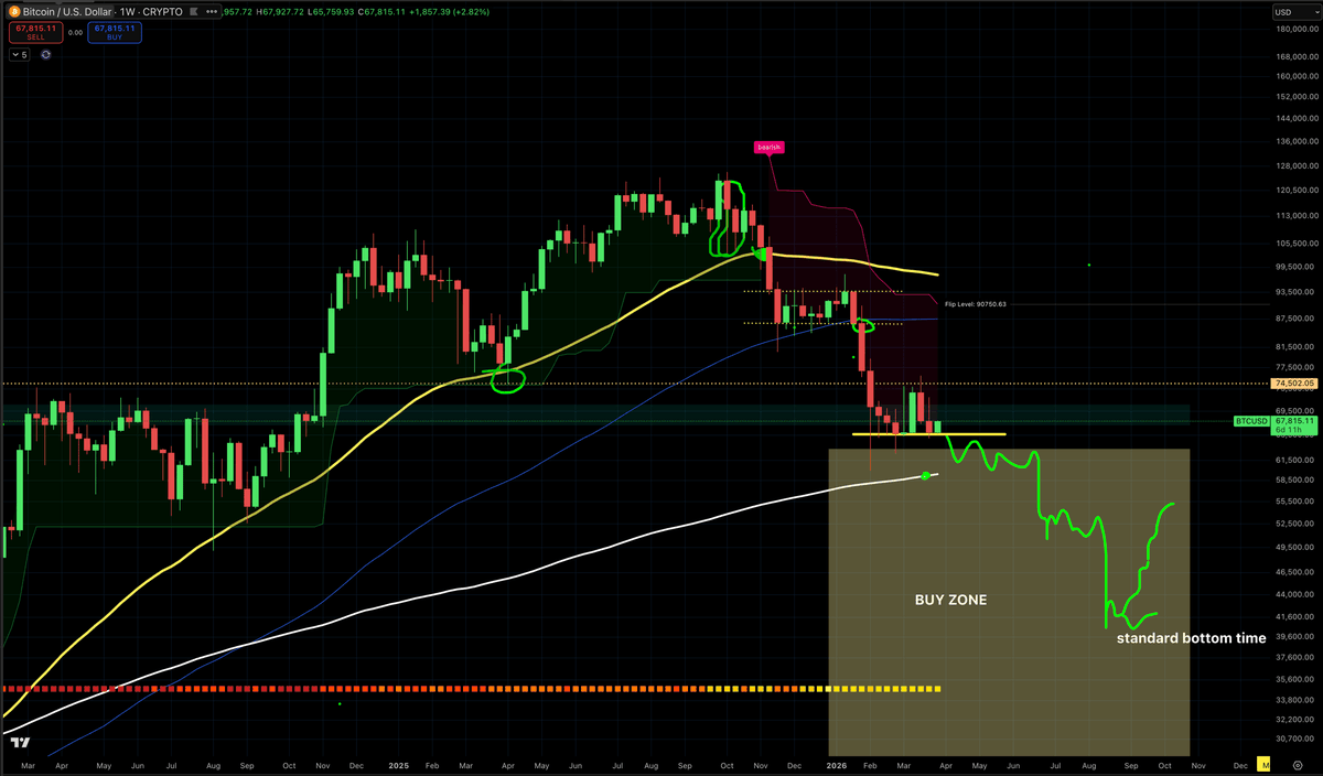 BULLMANIA - Trading Software and Education tweet media