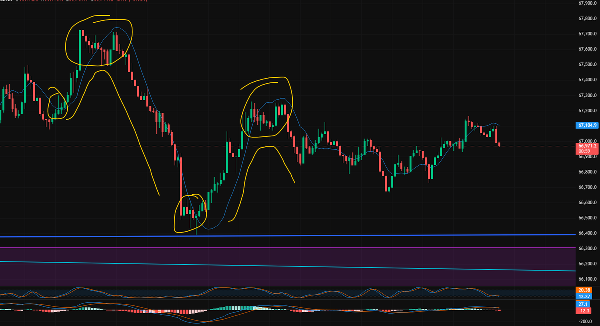 Average Joe | Bitcoin Analyst 📊 (10K+ on YT) tweet media