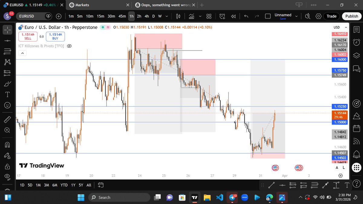 SolomonJude8's tweet photo. took same trade sir although I don't trade the APA strategy.. 😎😎 https://t.co/qgRbSvbEVN