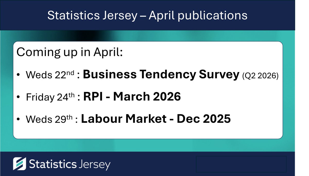 JsyStats's tweet photo. Here are our upcoming releases for April:

• Business Tendency Survey (Q2 2026) - Weds 22nd
• RPI (March 2026) - Friday 24th 
• Labour Market (Dec 2025) - Weds 29th 

Full release calendar: https://t.co/wT2lr9SRom https://t.co/WoNRLEOay9