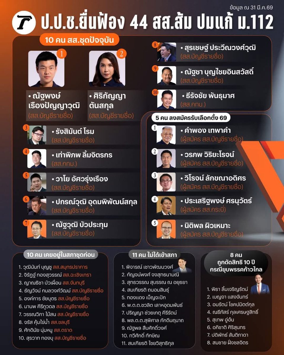 อาร์ต ธัญธร ธนินวัฒนาธร | เขต 30 บางแค-ภาษีเจริญ tweet media