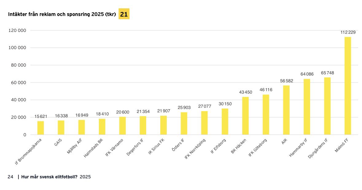 Daniel Malmgren tweet media
