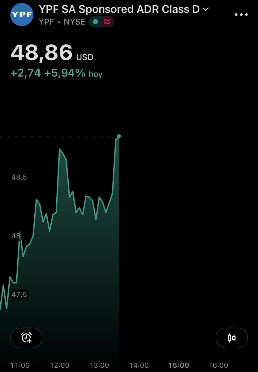 Inversor Amateur tweet media