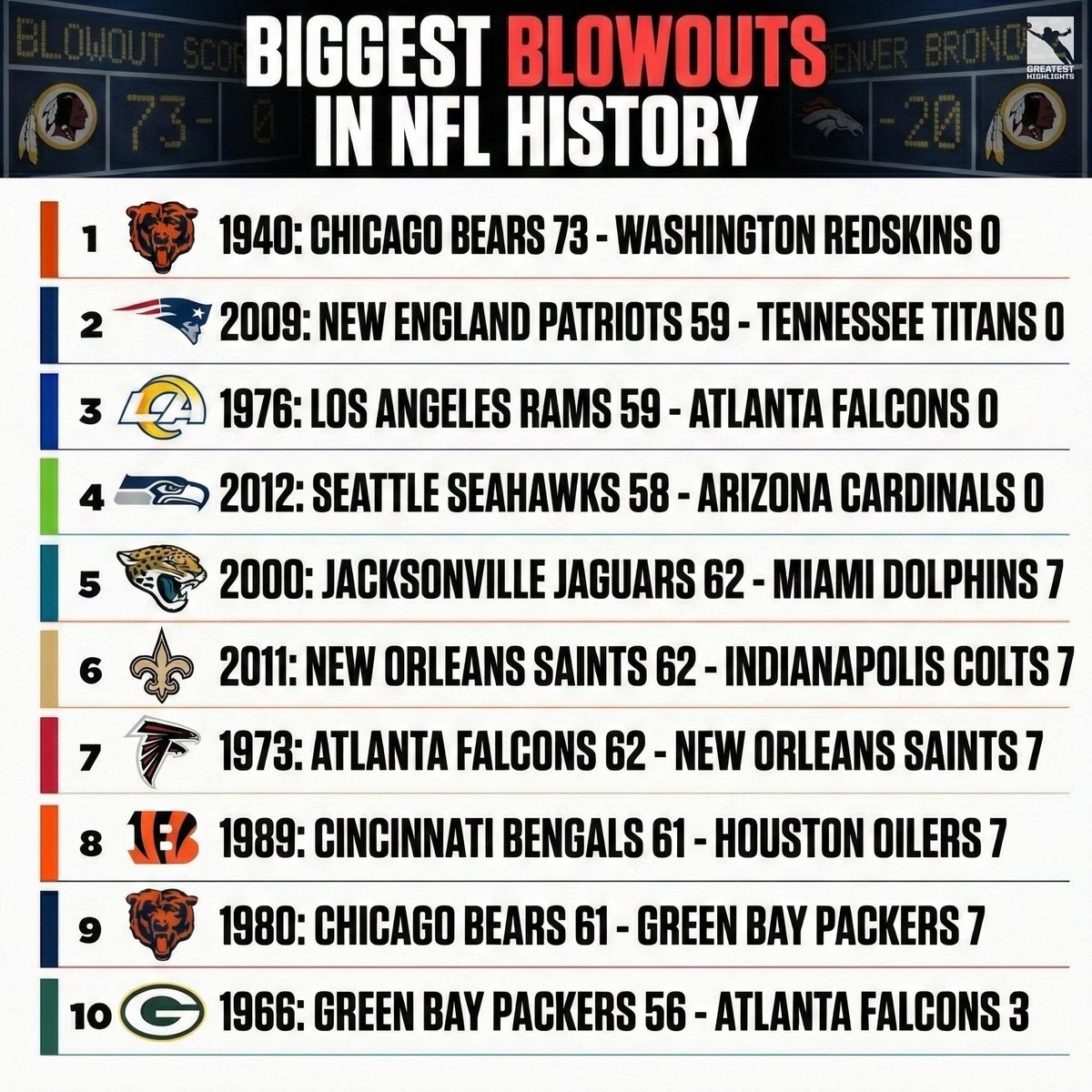 Football’s Greatest Moments tweet media