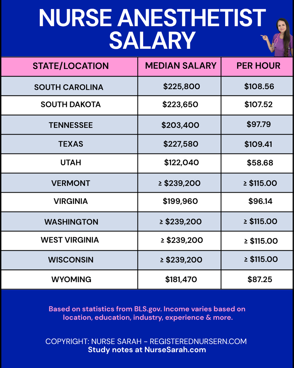 Nurse Sarah (RegisteredNurseRN.com) tweet media