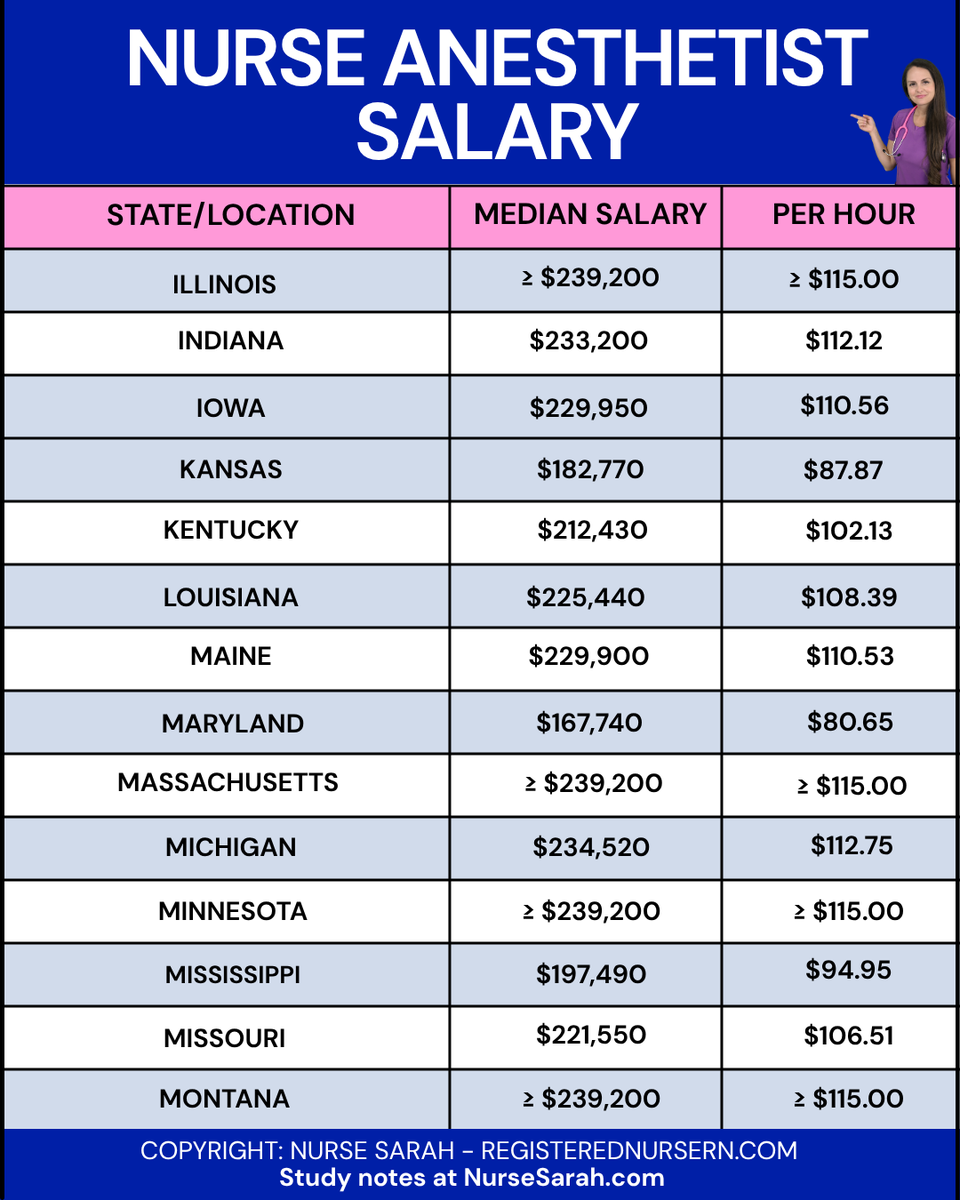 Nurse Sarah (RegisteredNurseRN.com) tweet media