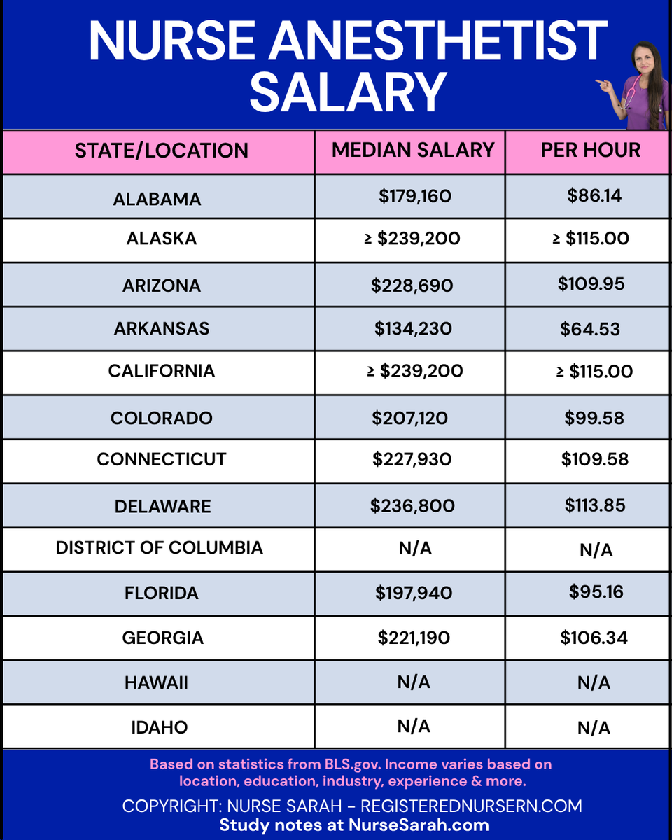 Nurse Sarah (RegisteredNurseRN.com) tweet media