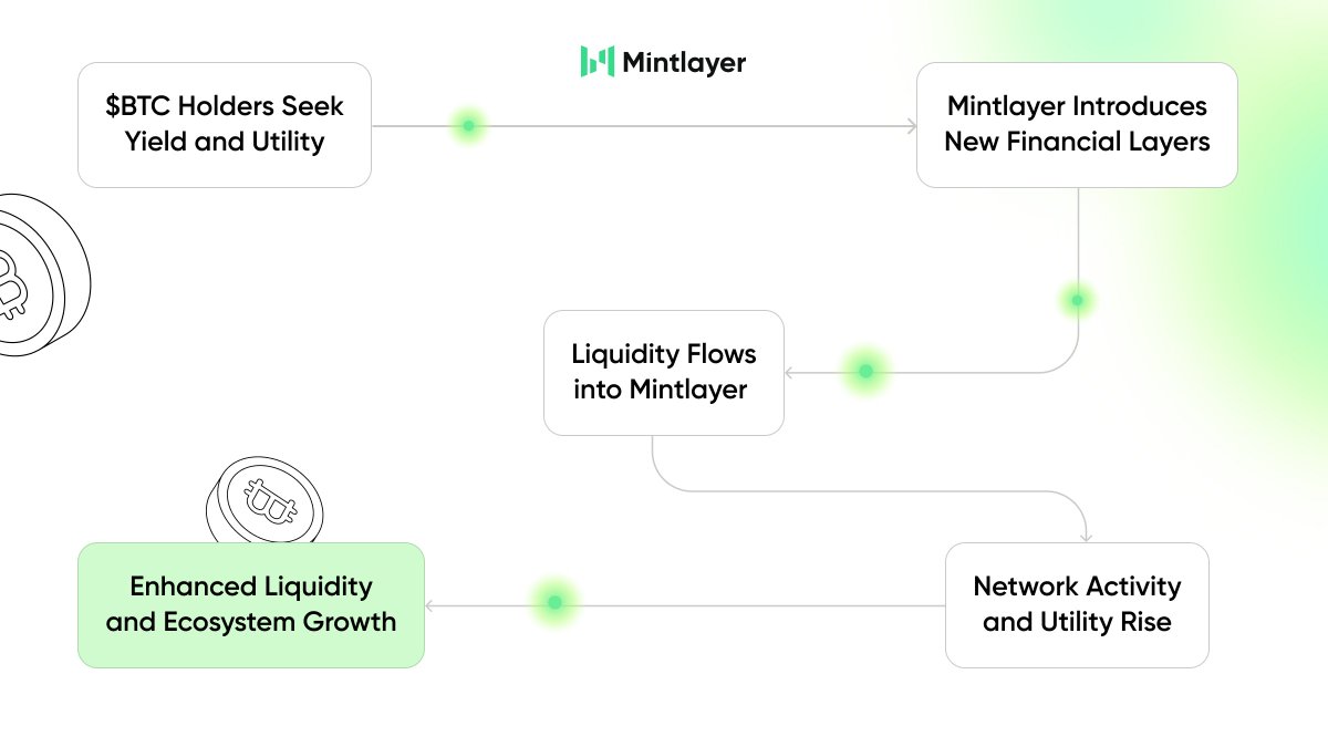 Mintlayer tweet media