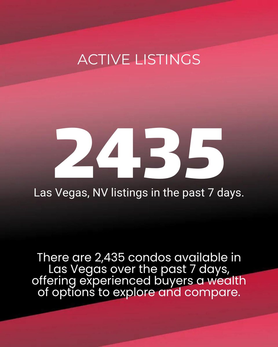 damoncohen's tweet image. Looking for a Las Vegas condo? 
- 2,400+ listings | Avg. $280K
- $254/sq ft 
- 16% relisted – Room to negotiate!
Ready to find your deal? Let’s talk strategy. #LasVegasRealEstate #BuySmart #SellSmart