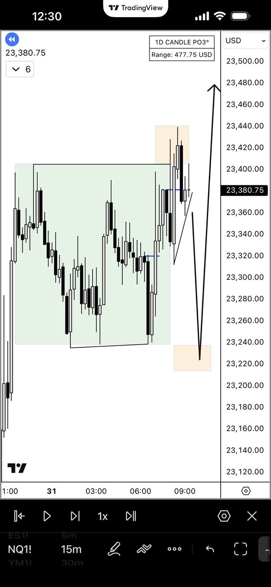 MFT_Michael_Futures_Trades tweet media
