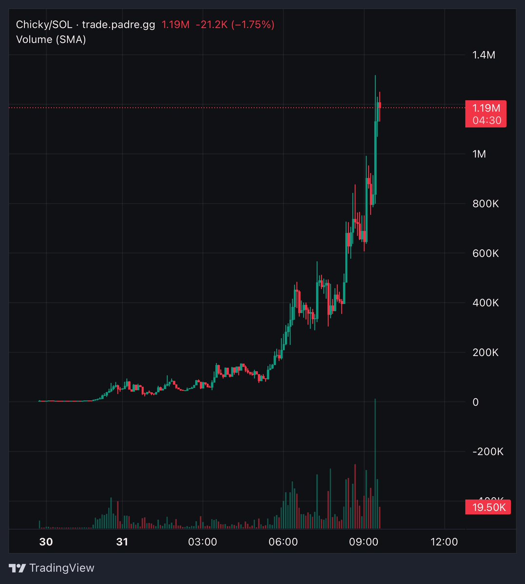 Ascend Network tweet media