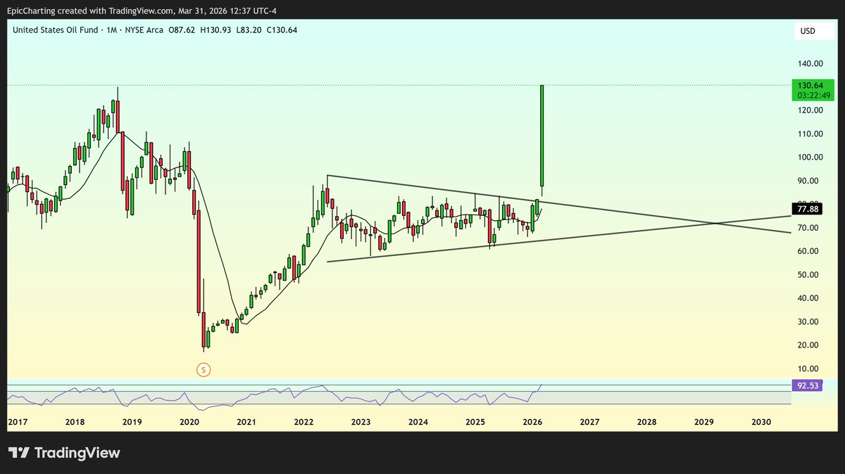 Epic Charting tweet media