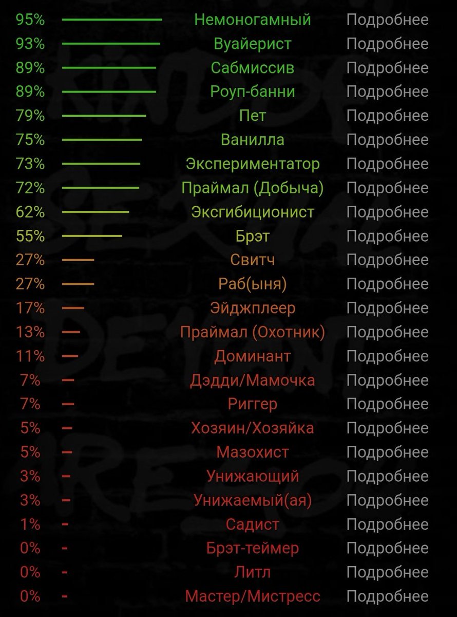 Ну первая строчка точно правда, остальное даже как-то хз. 💀