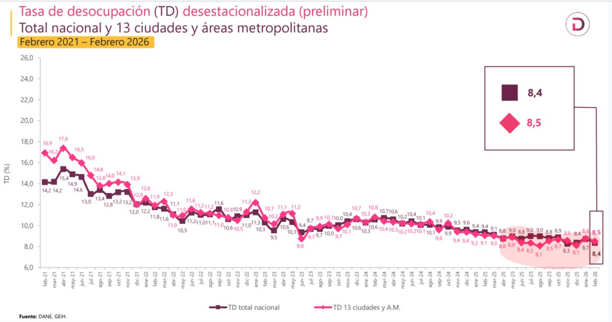 Federico Díaz tweet media