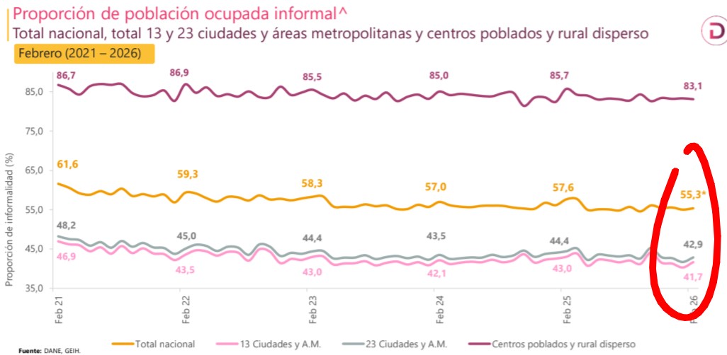 Federico Díaz tweet media