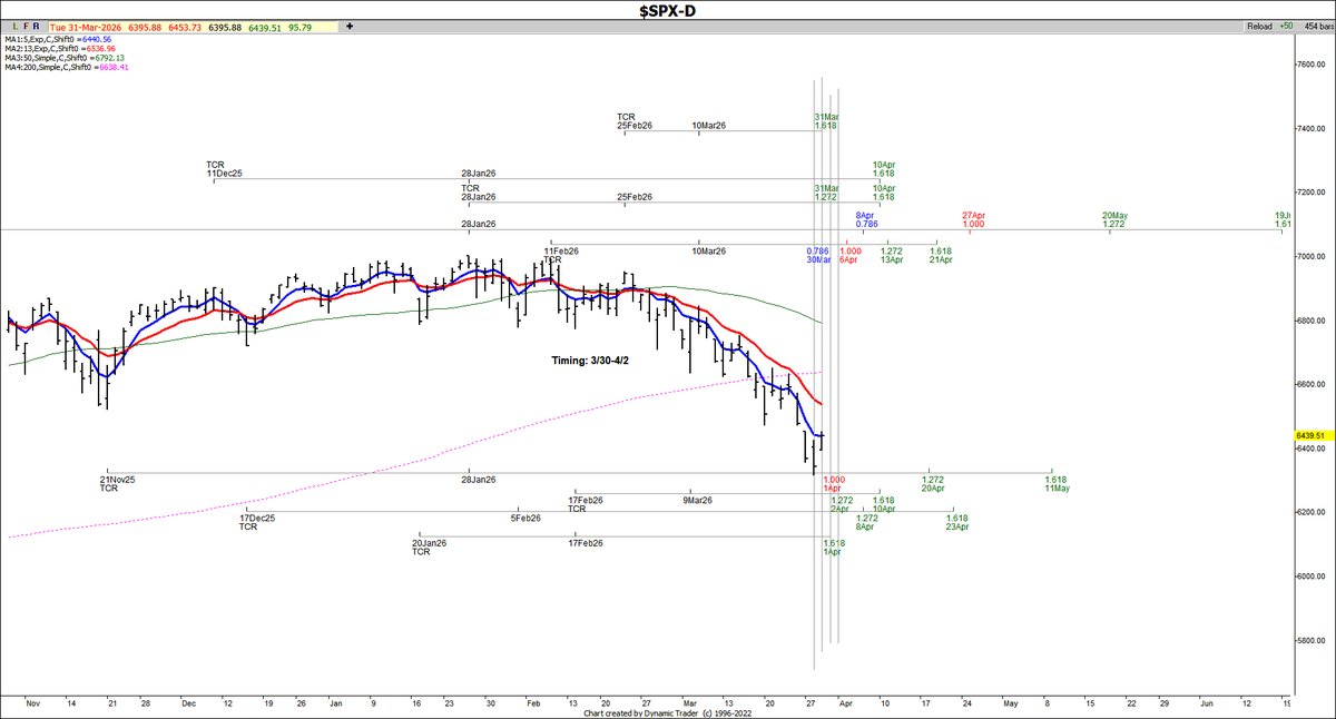 $SPX that is what the timing looked like.
