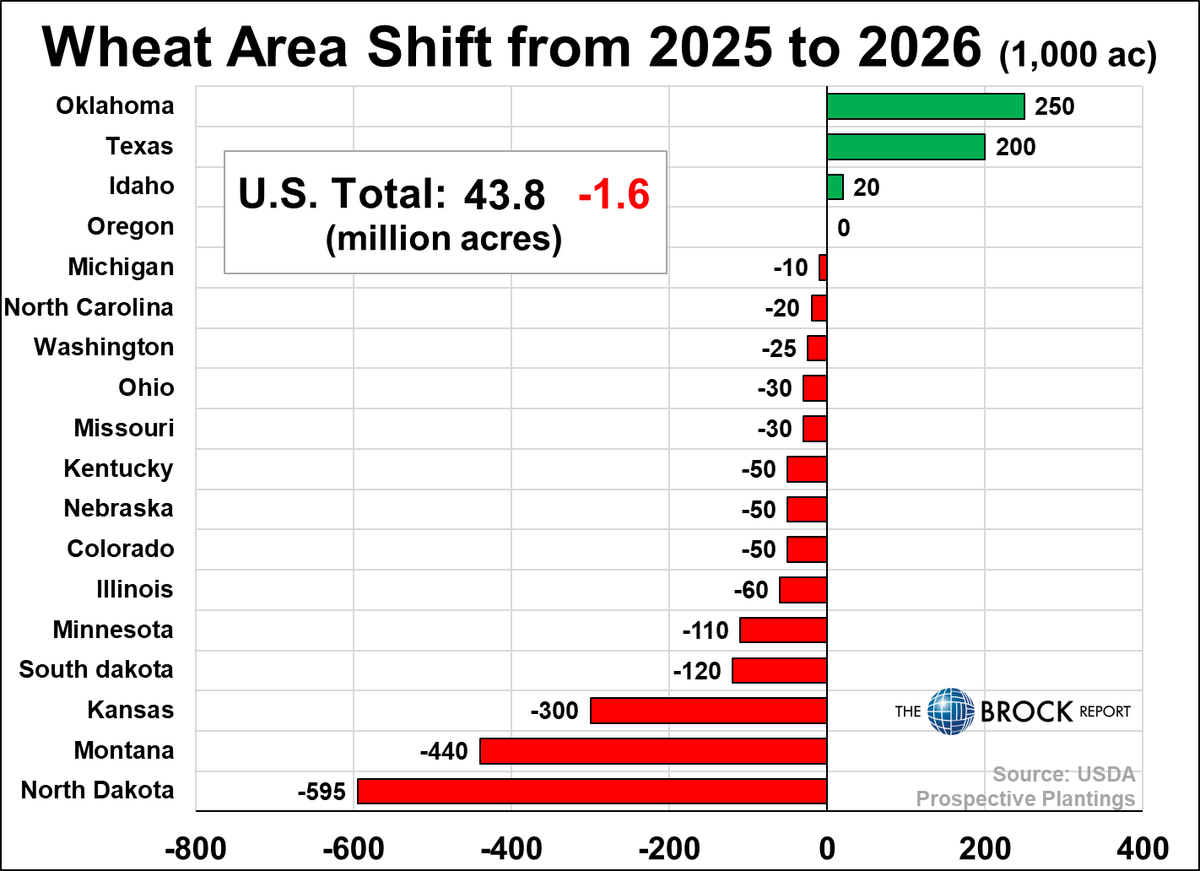 David Brock tweet media