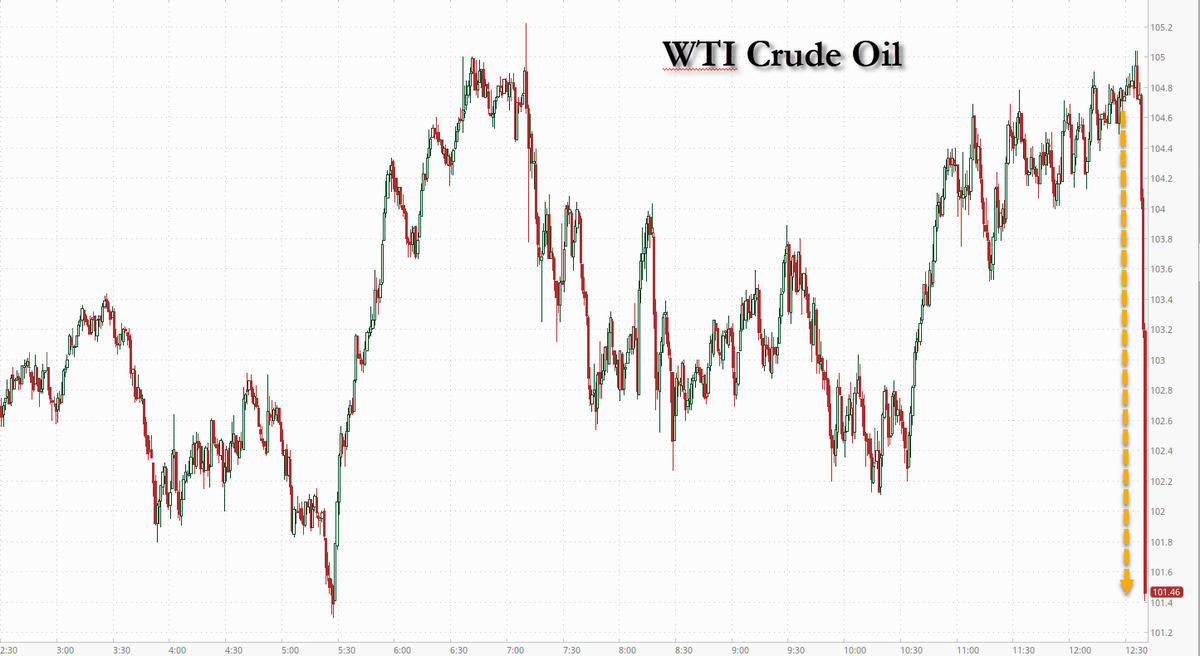 zerohedge tweet media