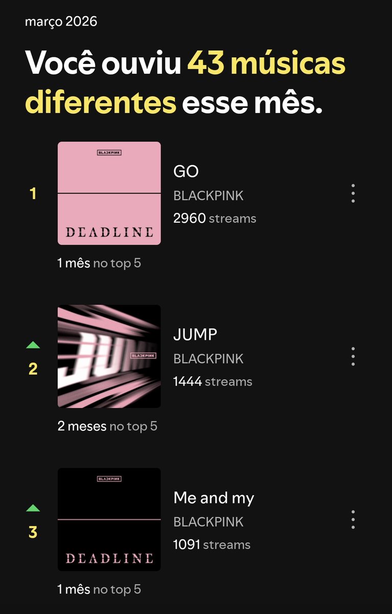 𝐆𝐎𝐉𝐎⁴ tweet media