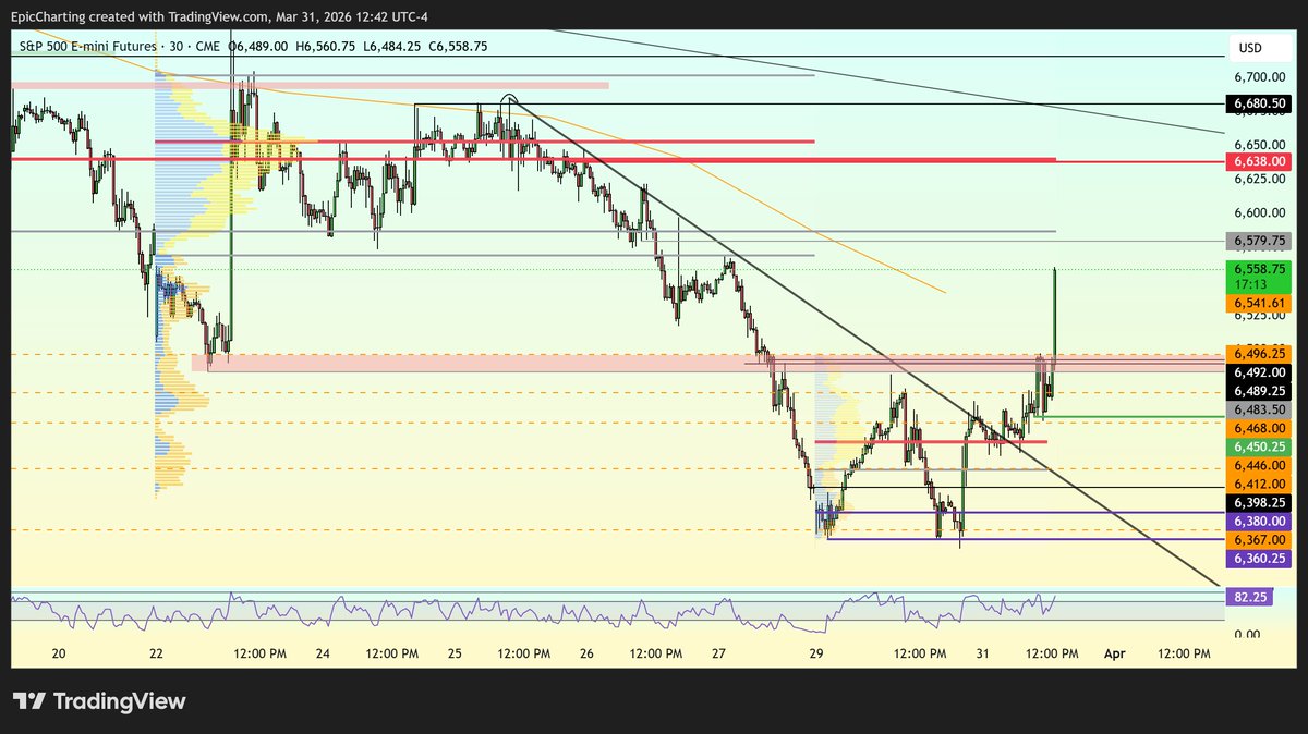 Epic Charting tweet media