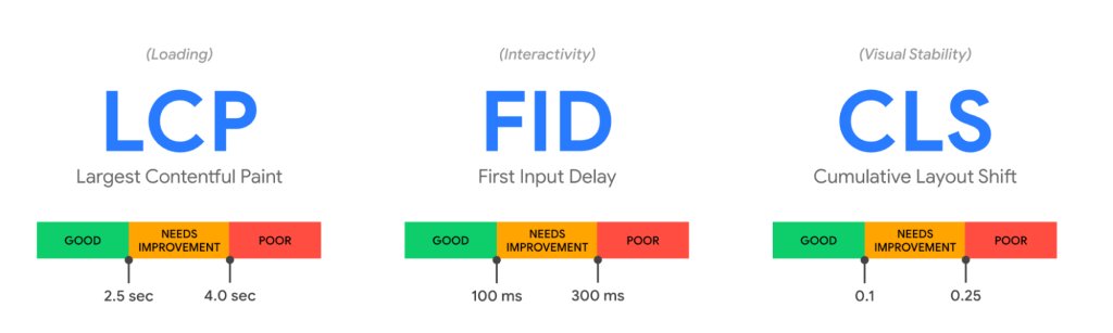 Sabbir_SEO's tweet image. LiteSpeed vs NGINX for WordPress

LiteSpeed is usually faster because of its built in server level cache.

NGINX is great too, but needs more tuning.

If you want the fastest WordPress hosting, go LiteSpeed.

#SEO #WebHosting #PageSpeed