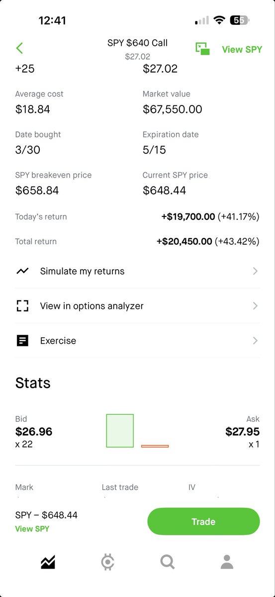 Swingtrader tweet media