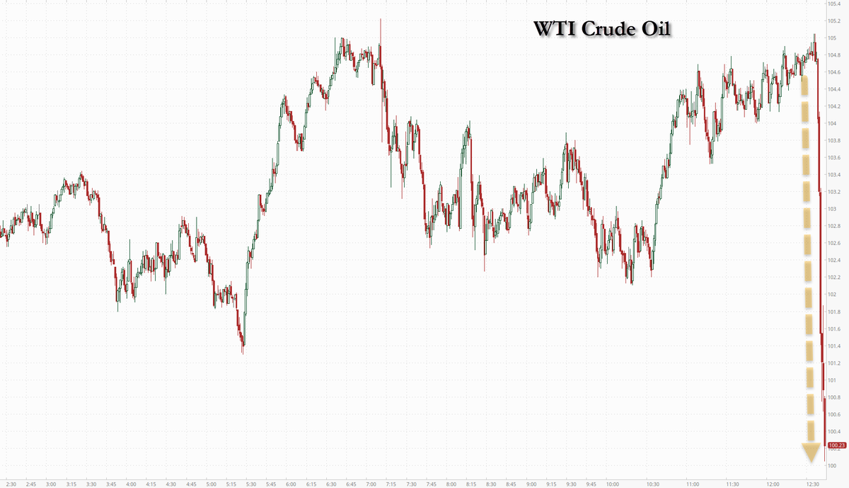 zerohedge tweet media