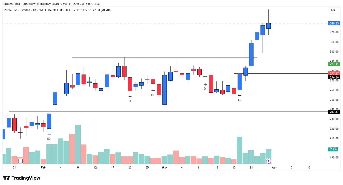 Ruthless Trader 🔨🇮🇳 tweet media