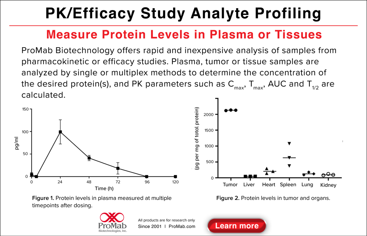 ProMabBiotech's tweet photo. 🚀🔥🧬ProMab Biotechnologies offers rapid and inexpensive profiling of analytes from PK and efficacy studies! 👉🔗🔬 Learn more: https://t.co/gLkEtjcTFF #CancerTherapy #AnimalResearch #Immunotherapy #ProMabBiotech #BiotechInnovation https://t.co/31K7qGHIw3