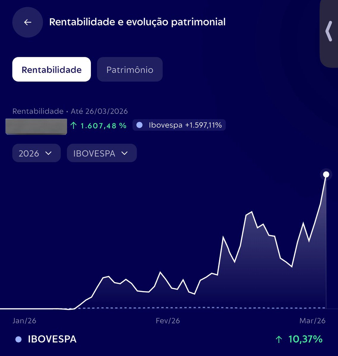 limavctr's tweet photo. + 1.607,48% do IBOV na minha carteira de RV esse ano, nada mal. 

#opcoes #ibov #ibovespa #b3 #rendavariavel https://t.co/nV1fqiFqMi