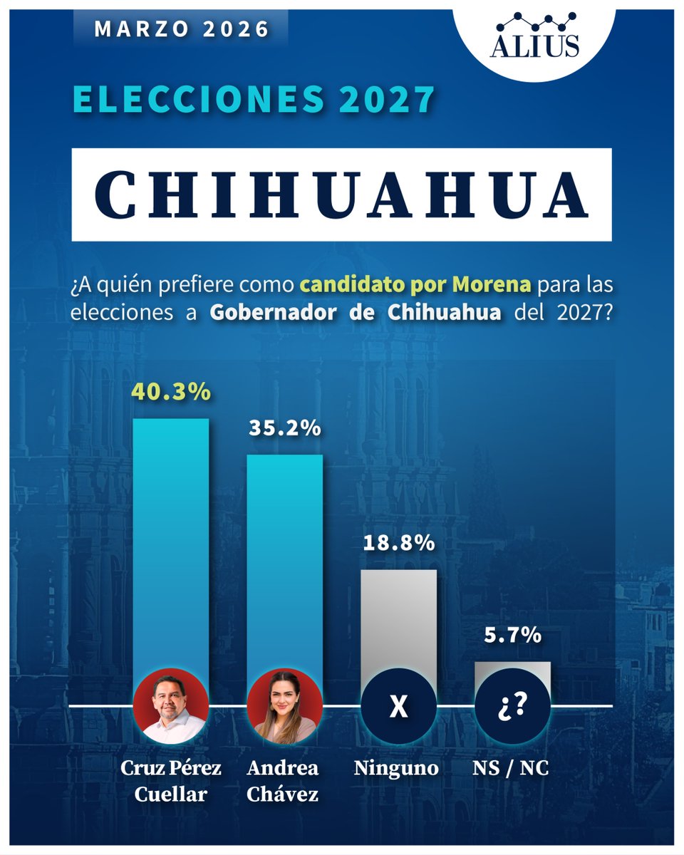 Alius Polls tweet media