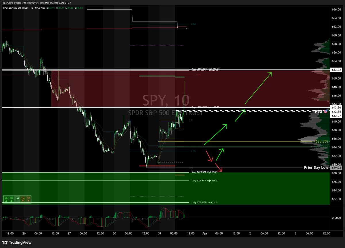 Paper Gains tweet media