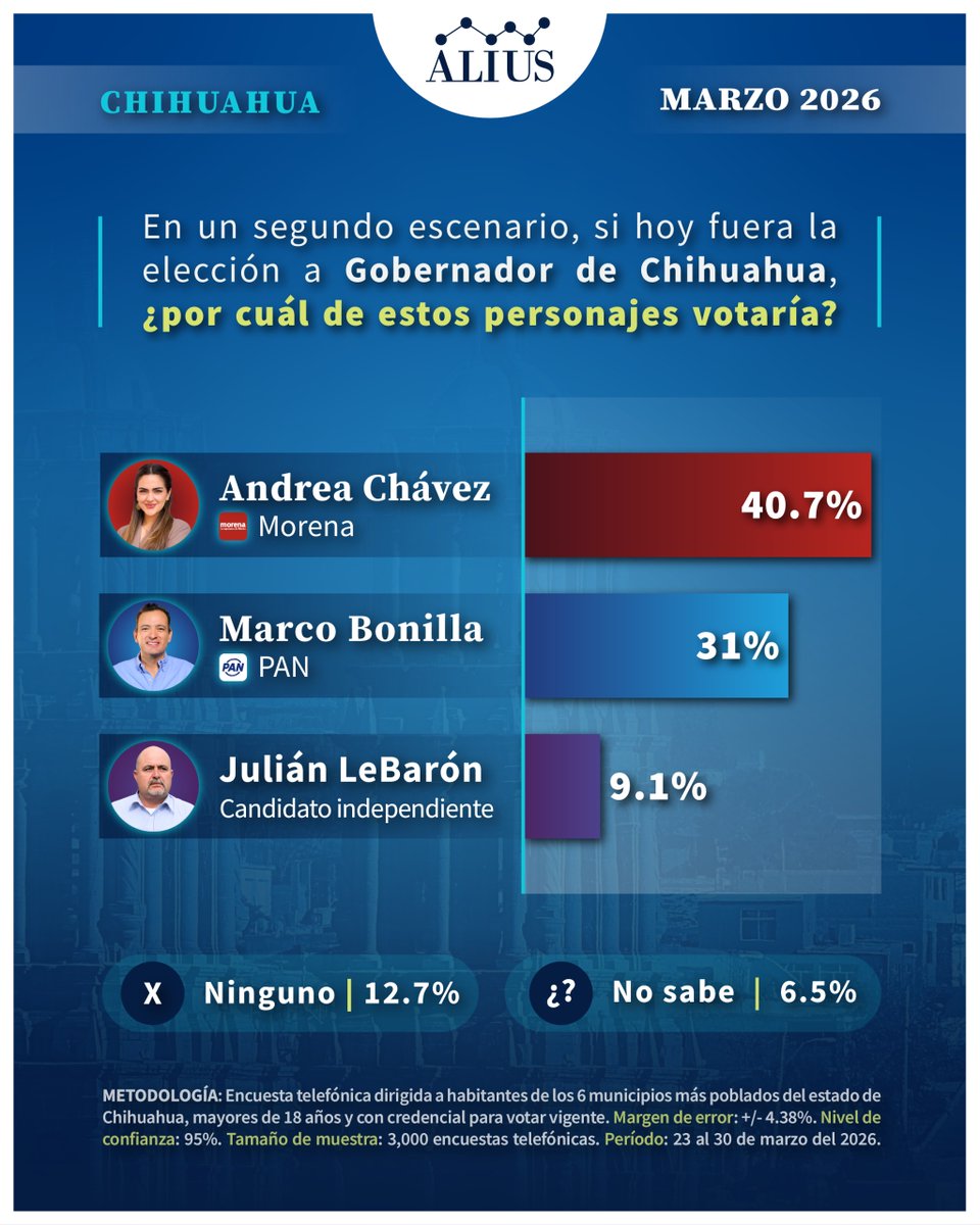 Alius Polls tweet media