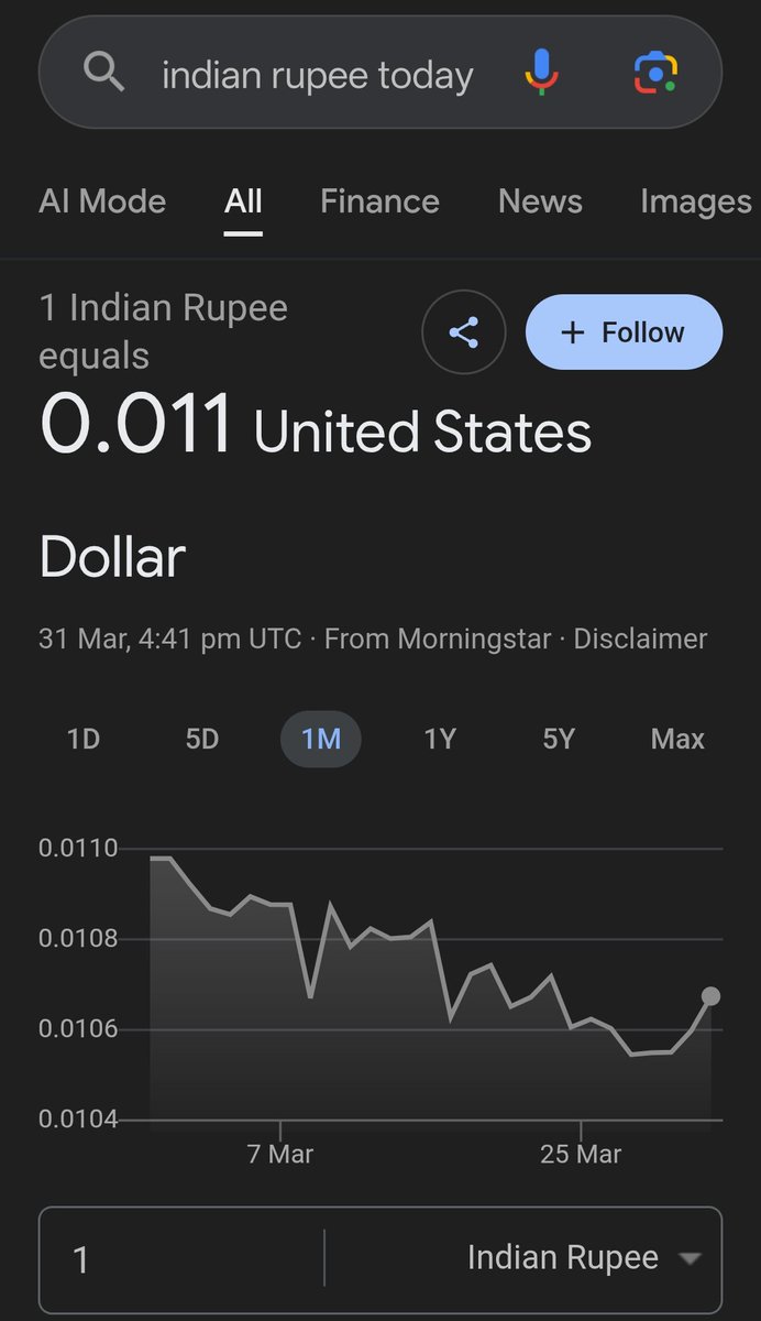 We are super power and this is the proof 
<a href="/PMOIndia/">PMO India</a>
#ruppes #Indianruppes #dollar