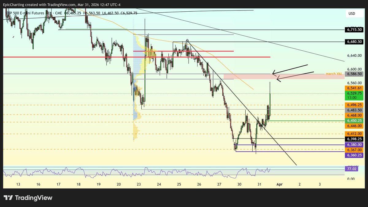 Epic Charting tweet media