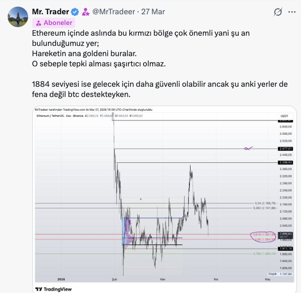 MrTradeer's tweet image. Ayrıca #ethereum tarafına da bakalım.
Aynı şekilde yükseliş öncesinde işlemi çok güzel kurguyla vermiştik abonelerle.

Bunun neticesinde işlemden kar ettik; 
Ancak eth için "orta vadeli" senaryonun yükselişi destekleyecek biçimde olduğunu düşünüyorum.
En azından htf de 2600'lere