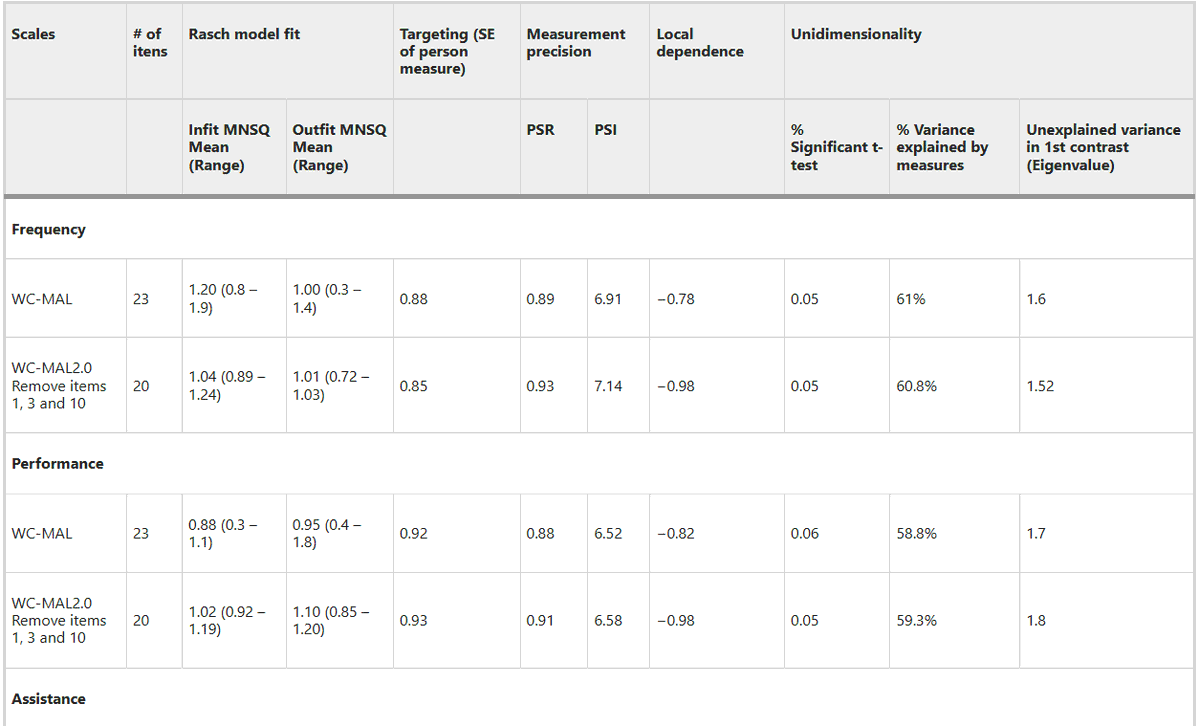 Spinal Cord Journal tweet media
