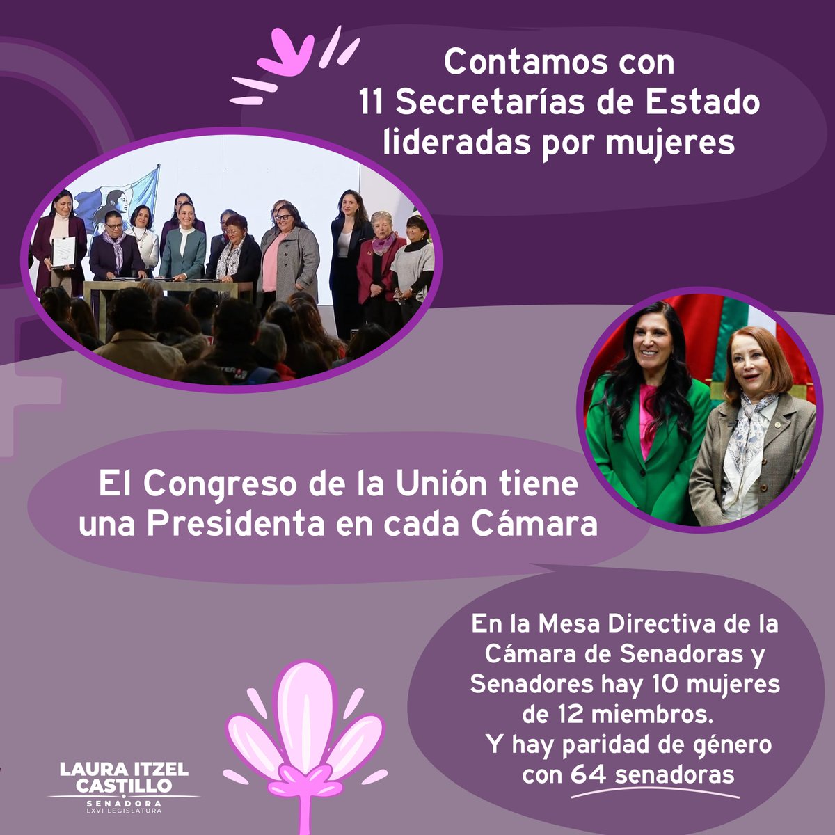 LauraI_Castillo's tweet photo. 💜A punto de cerrar el mes en el que reconocemos las luchas y avances de las mujeres, comparto algunos datos sobre la participación femenina en el servicio público. Porque #EsTiempoDeMujeres y la igualdad no se detiene hasta que sea una realidad para todas. https://t.co/m4uEsTPqiF