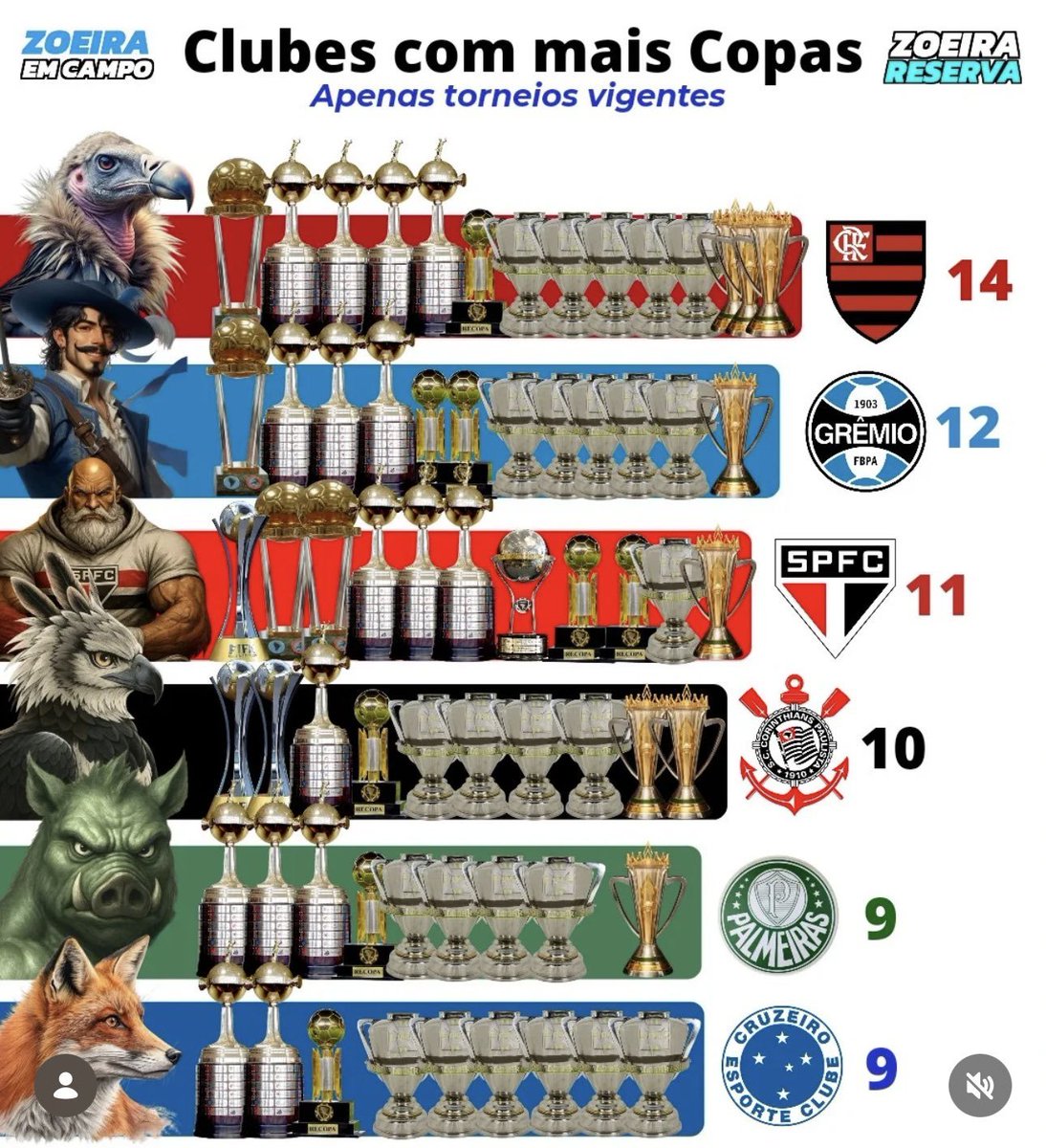 Central do Fla tweet media