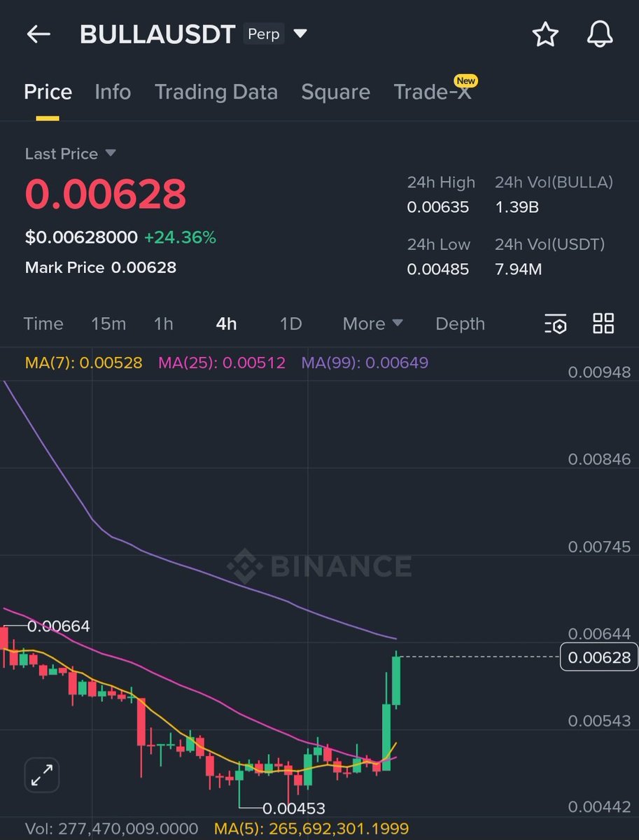 Mastering Crypto ₿🌶 tweet media