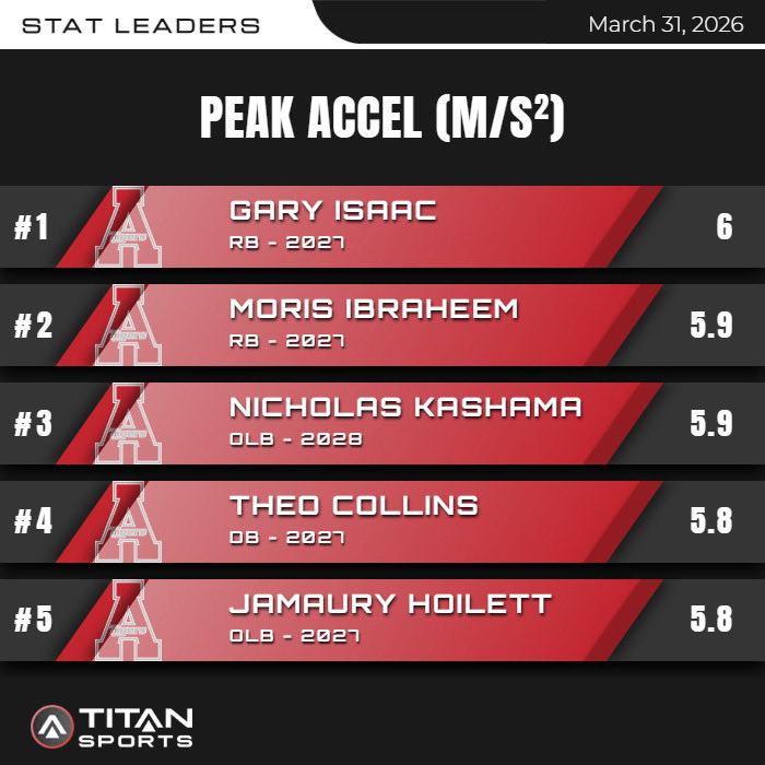 Archer Tigers Football tweet media