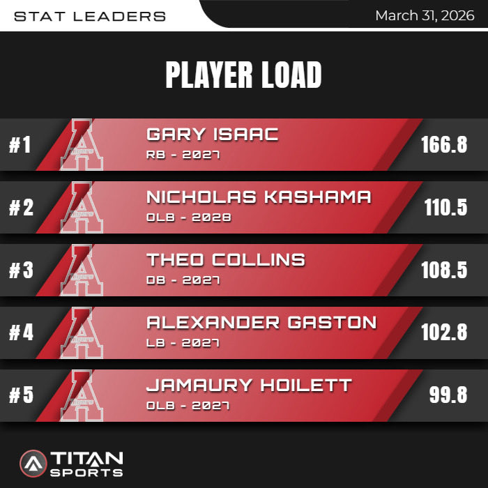 Archer Tigers Football tweet media