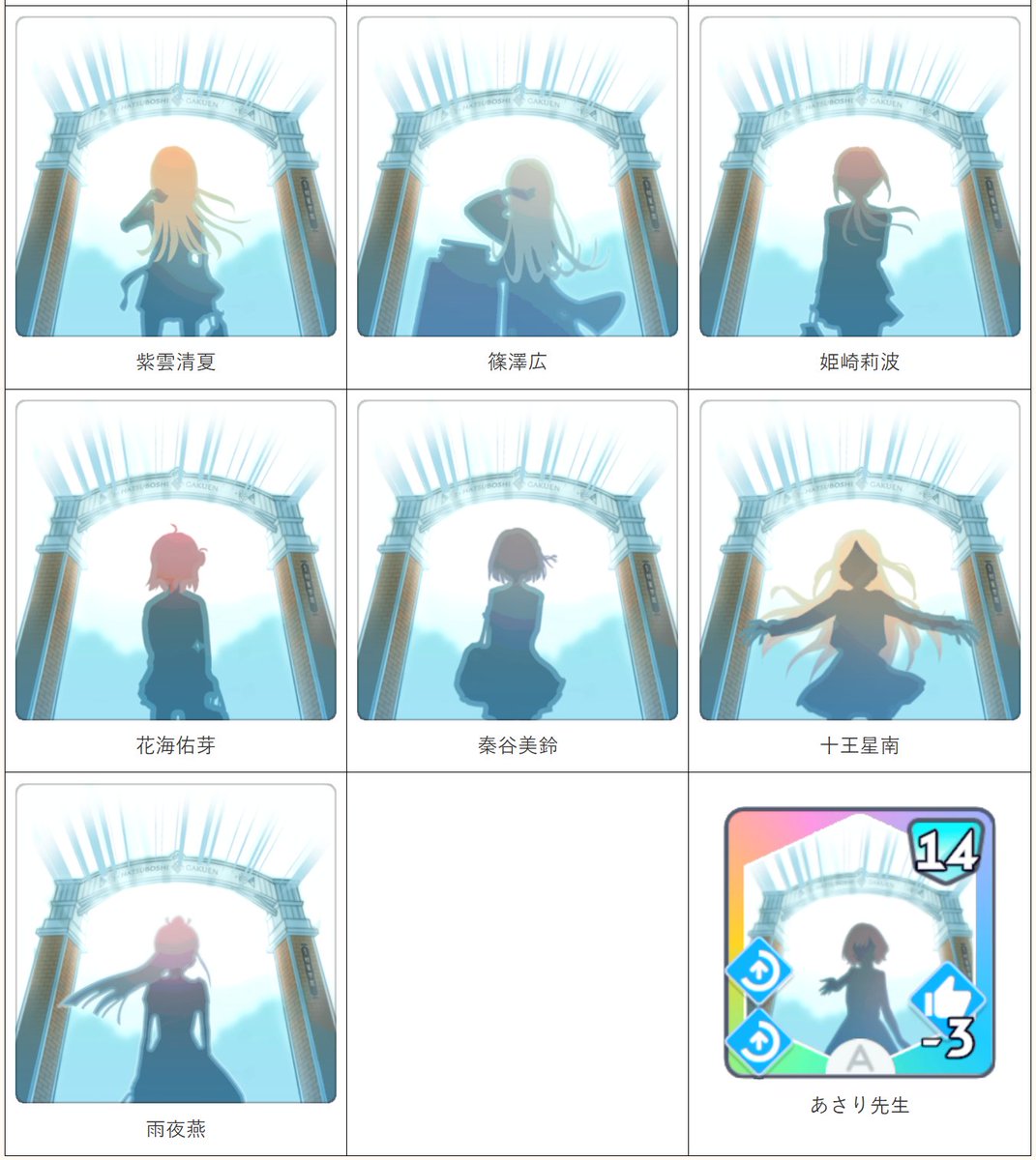 学園アイドルマスター 学マス まとめ情報 tweet media