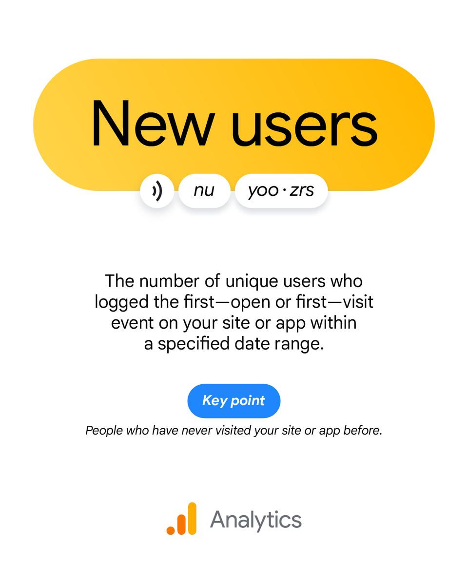 Google Analytics tweet media